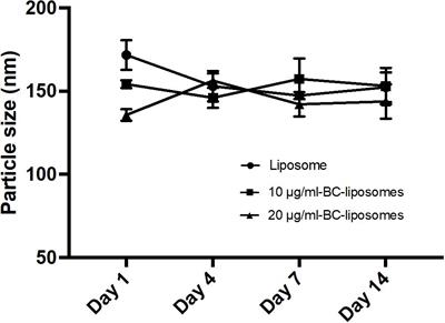 Liposome-Encapsulated Baicalein Suppressed Lipogenesis and Extracellular Matrix Formation in Hs68 Human Dermal Fibroblasts